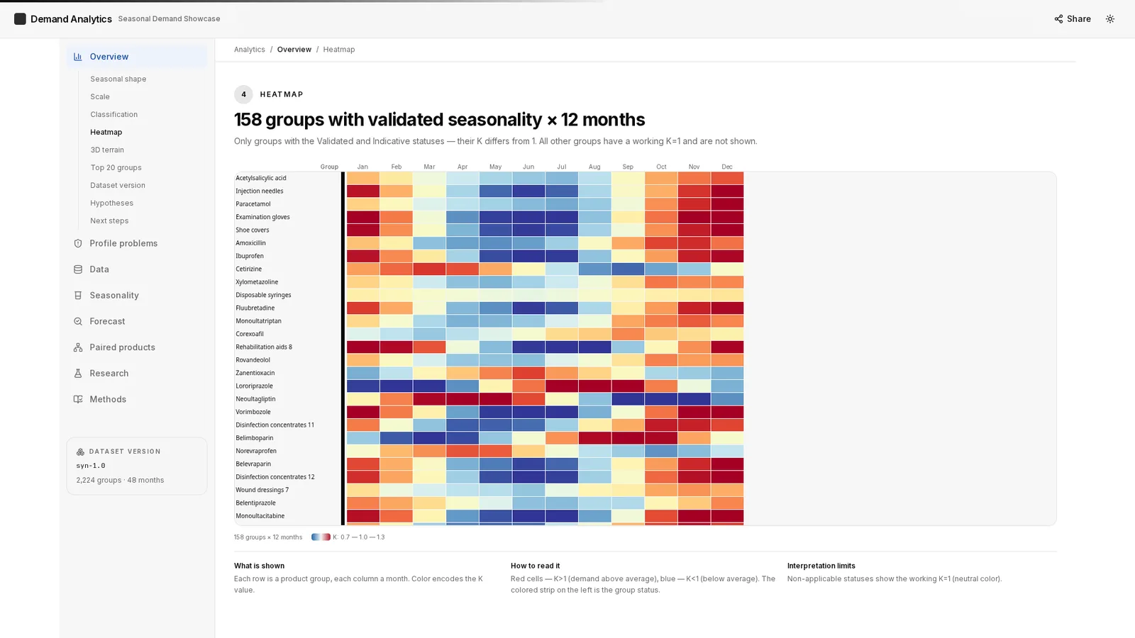 Medical ERP/LIMS with Predictive AI 1