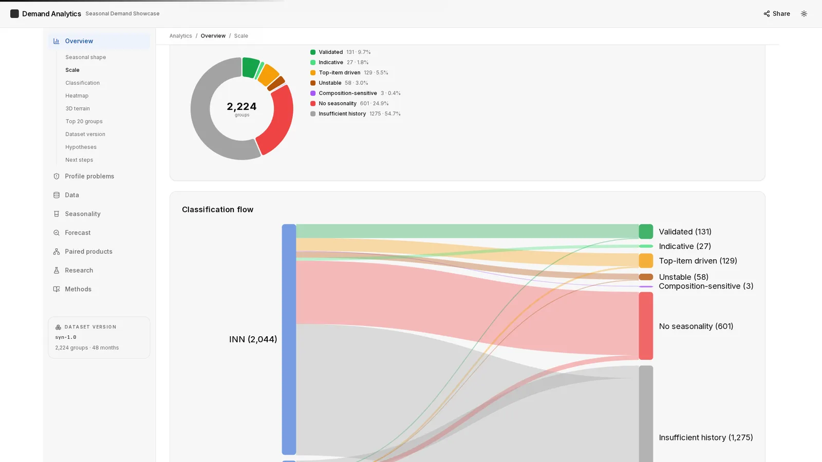 Medical ERP/LIMS with Predictive AI 3