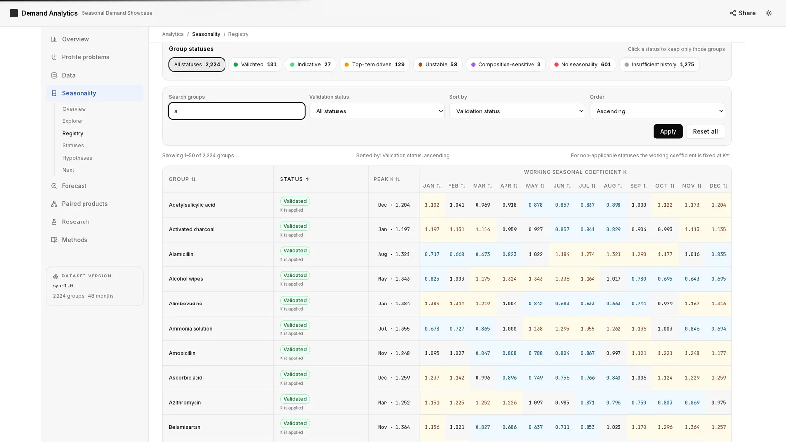 Medical ERP/LIMS with Predictive AI 4