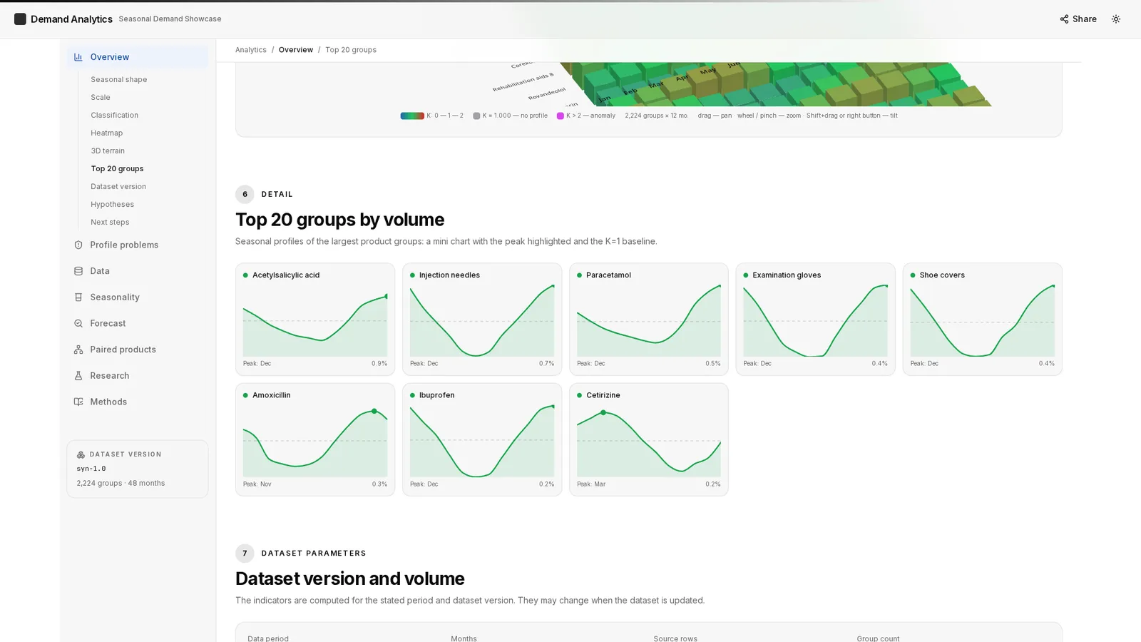 Medical ERP/LIMS with Predictive AI 6