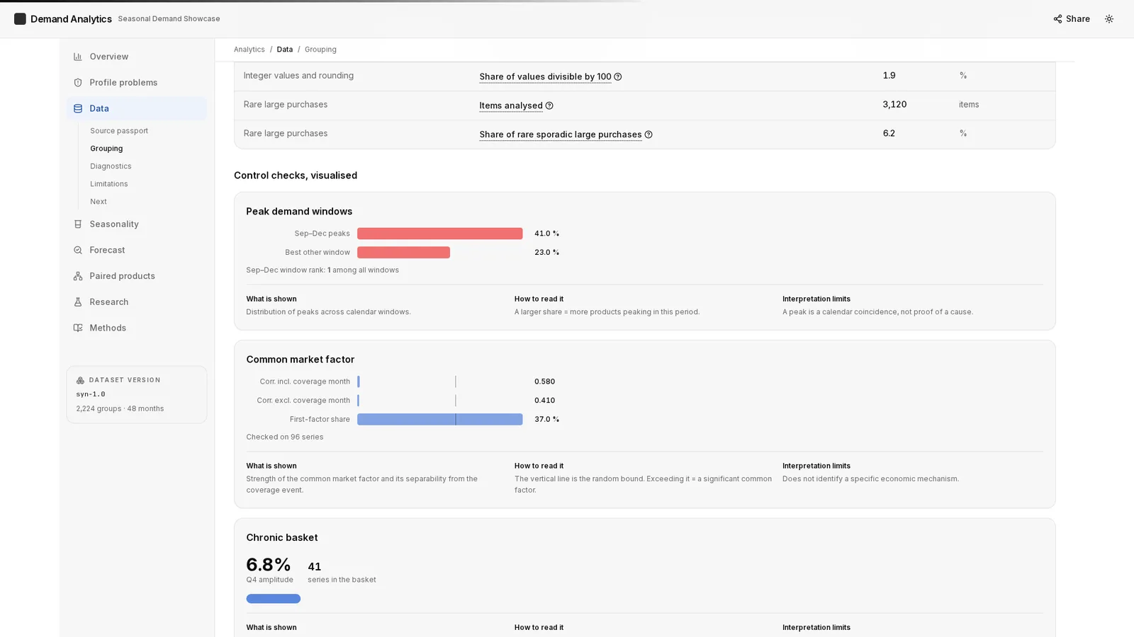 Medical ERP/LIMS with Predictive AI 7