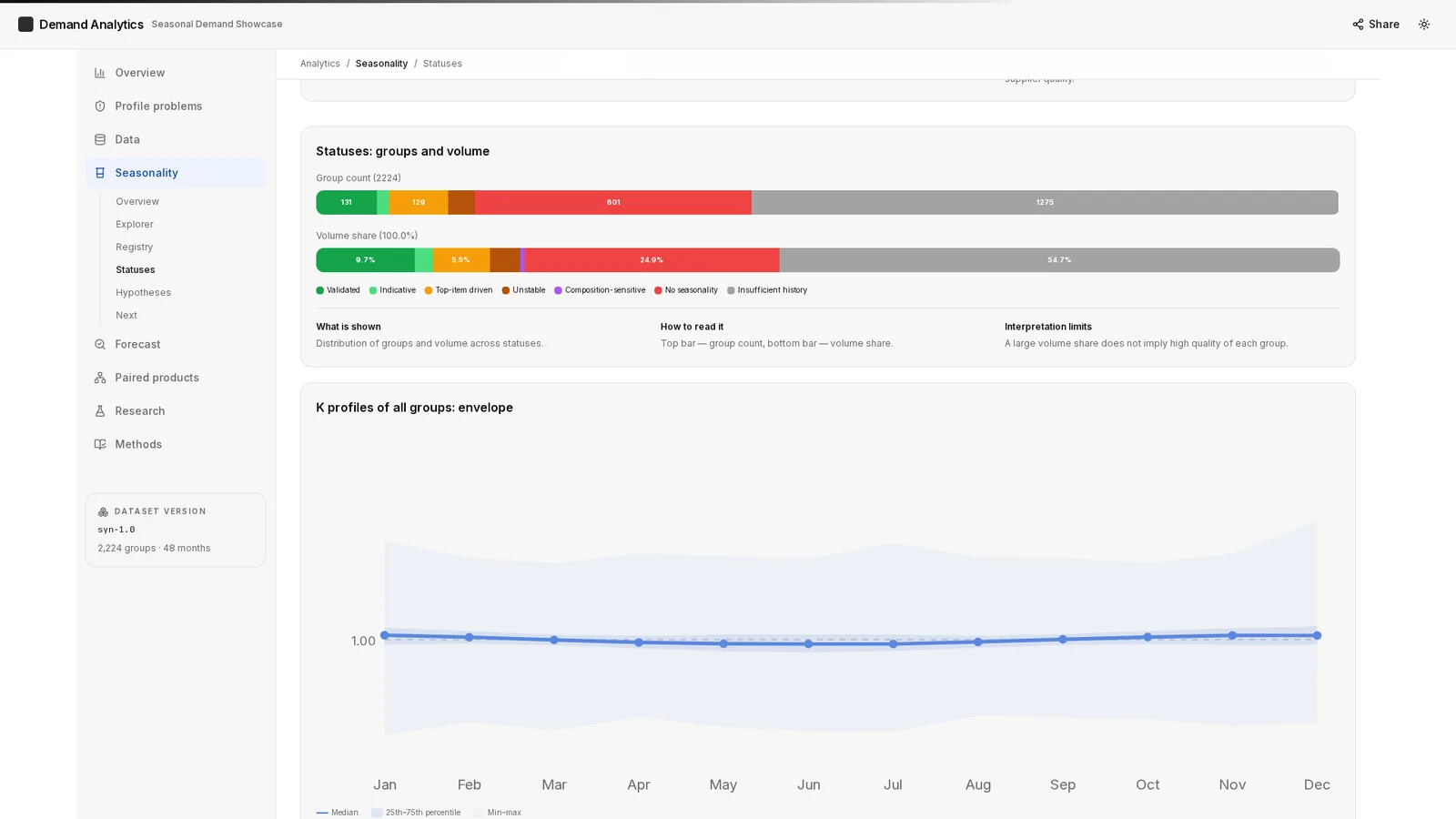 Medical ERP/LIMS with Predictive AI 8