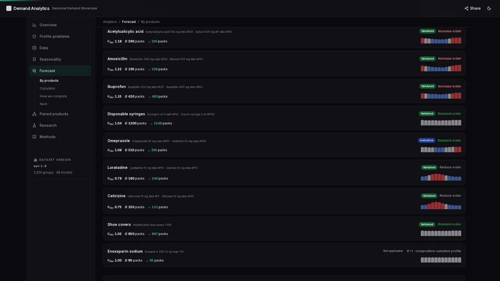 Медицинская платформа с предиктивным AI 9
