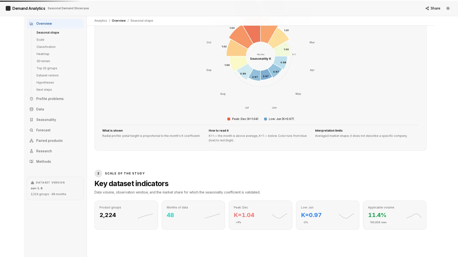 Medical ERP/LIMS with Predictive AI 11