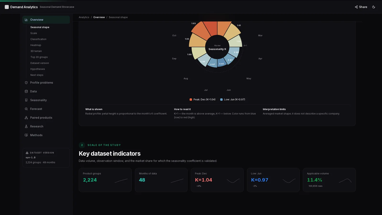 Медицинская платформа с предиктивным AI 11