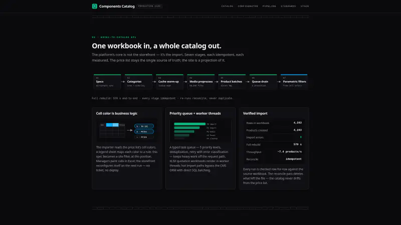 Landing Pages & Corporate Web Portals