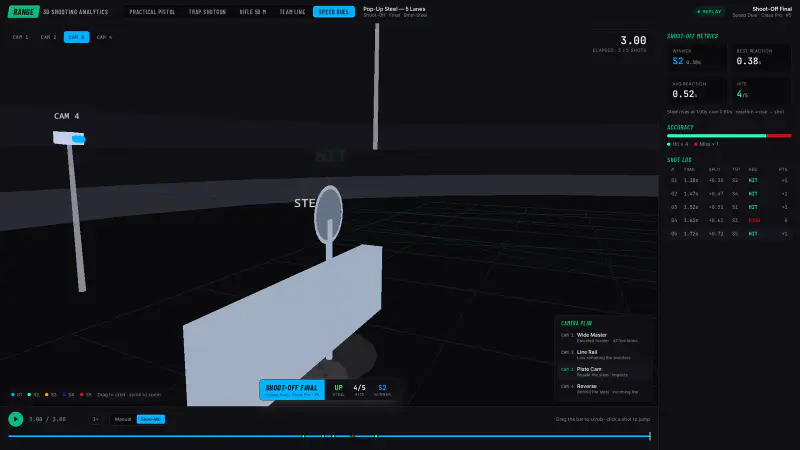 Range Visualizer