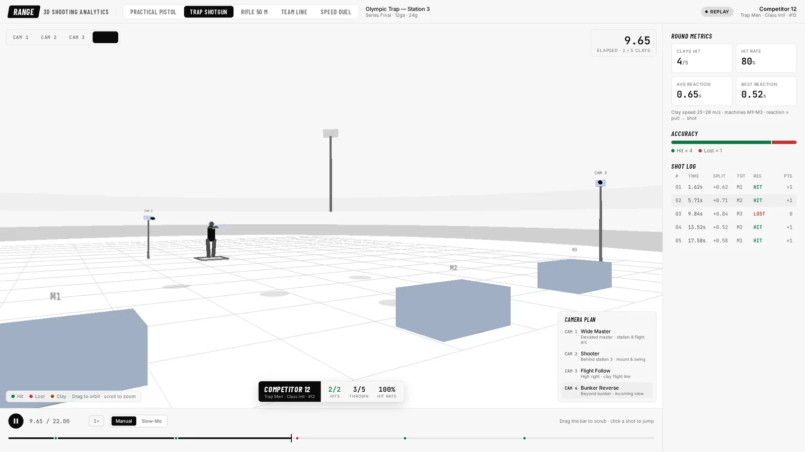 Range Visualizer 3