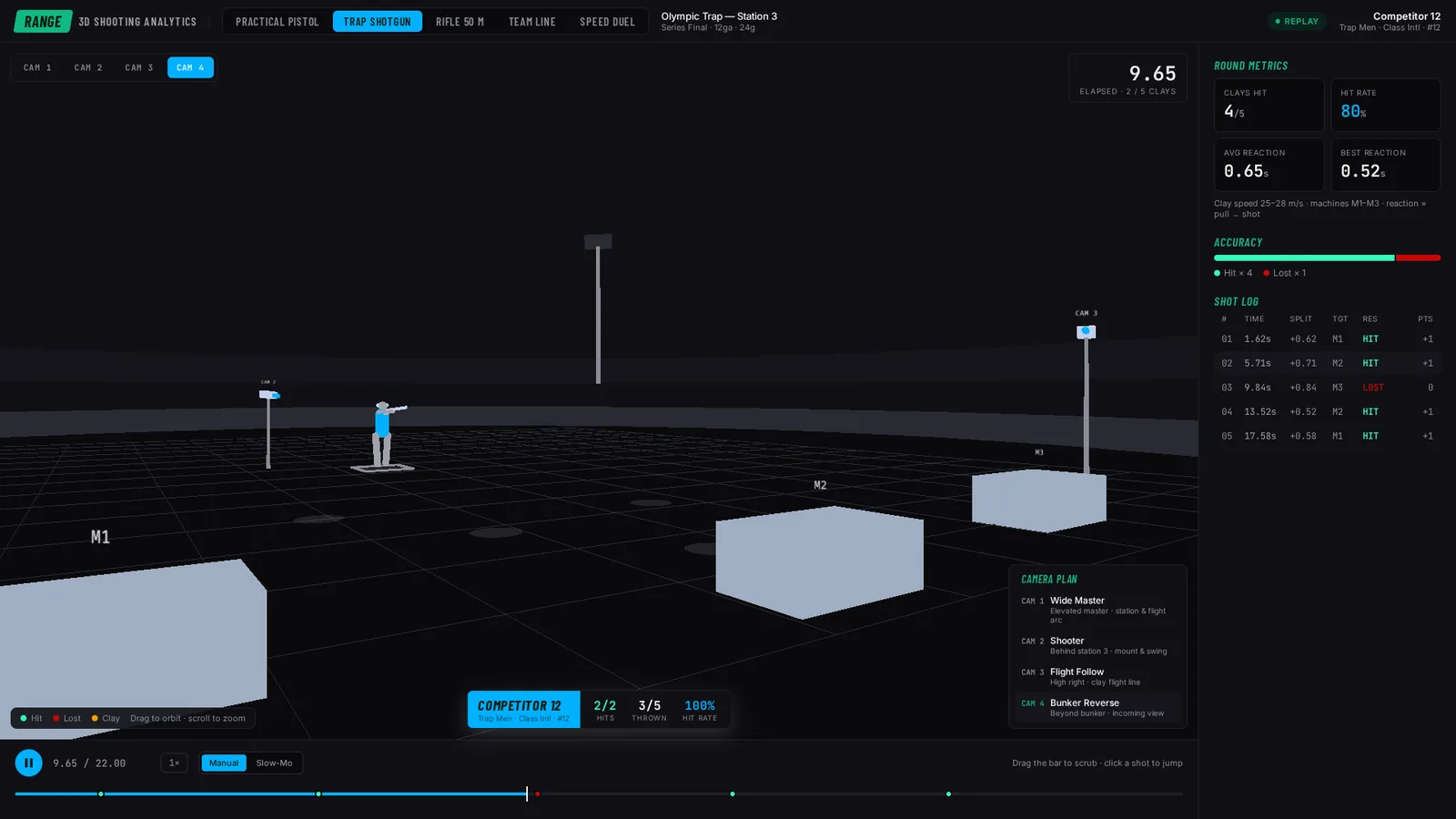 Range Visualizer 3