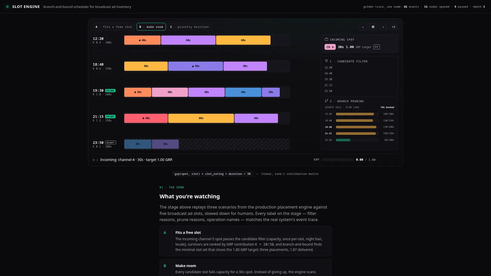 Оптимизация платформы ТВ-рекламы 1