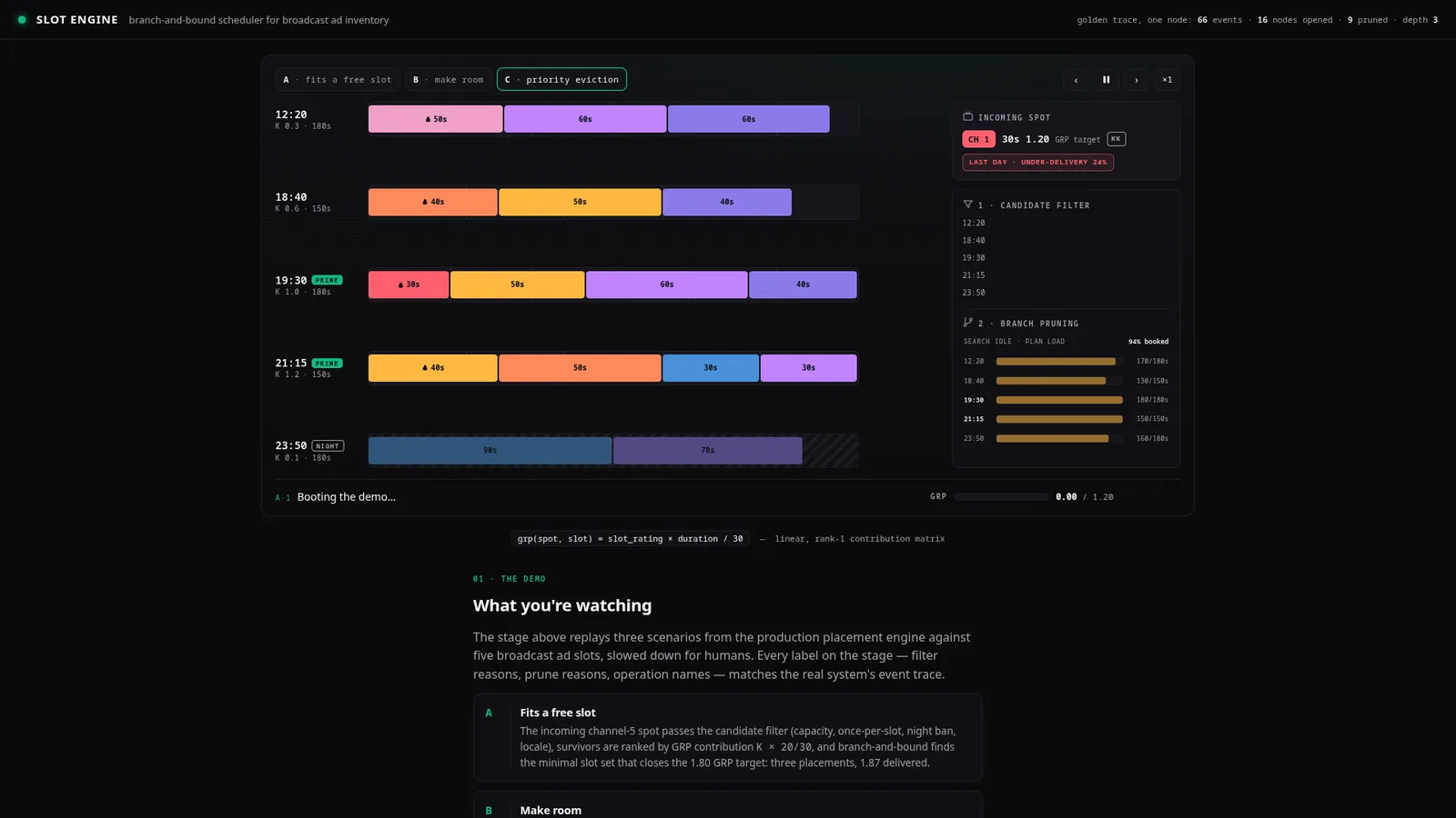 Оптимизация платформы ТВ-рекламы 2