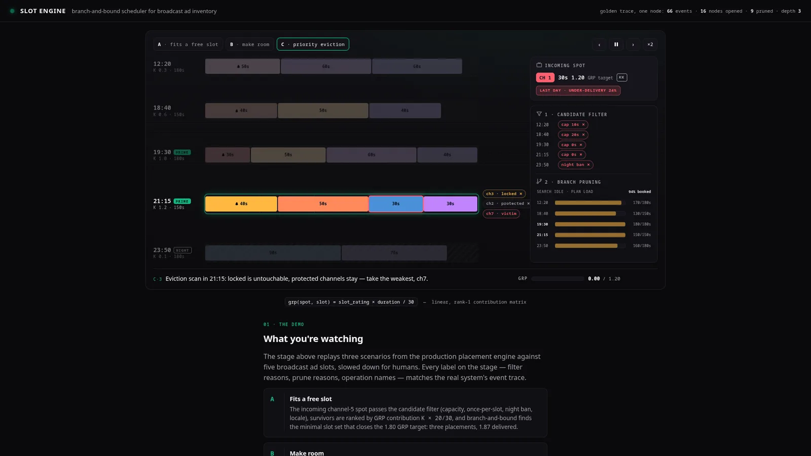 Оптимизация платформы ТВ-рекламы 3