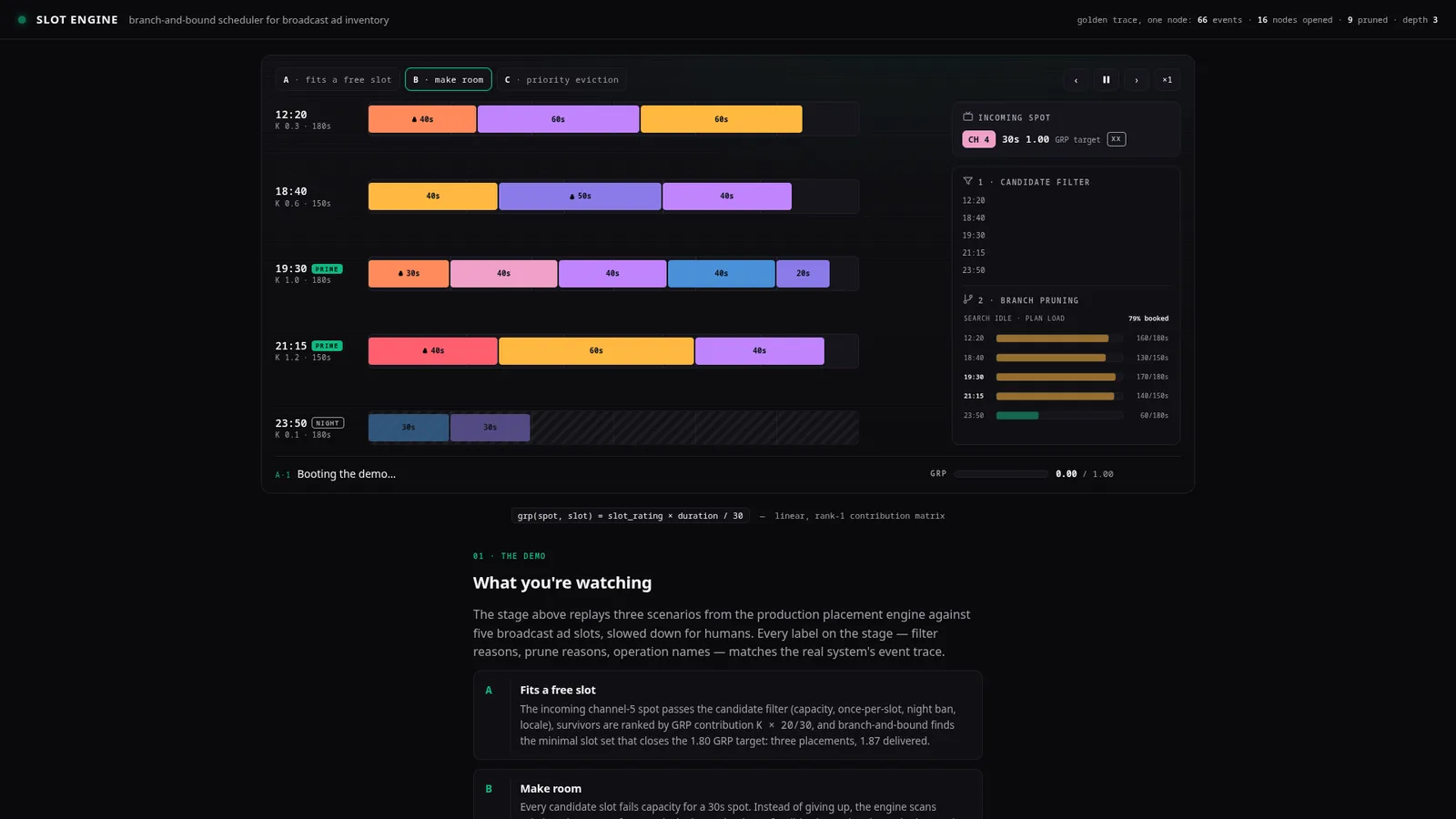 Оптимизация платформы ТВ-рекламы 4